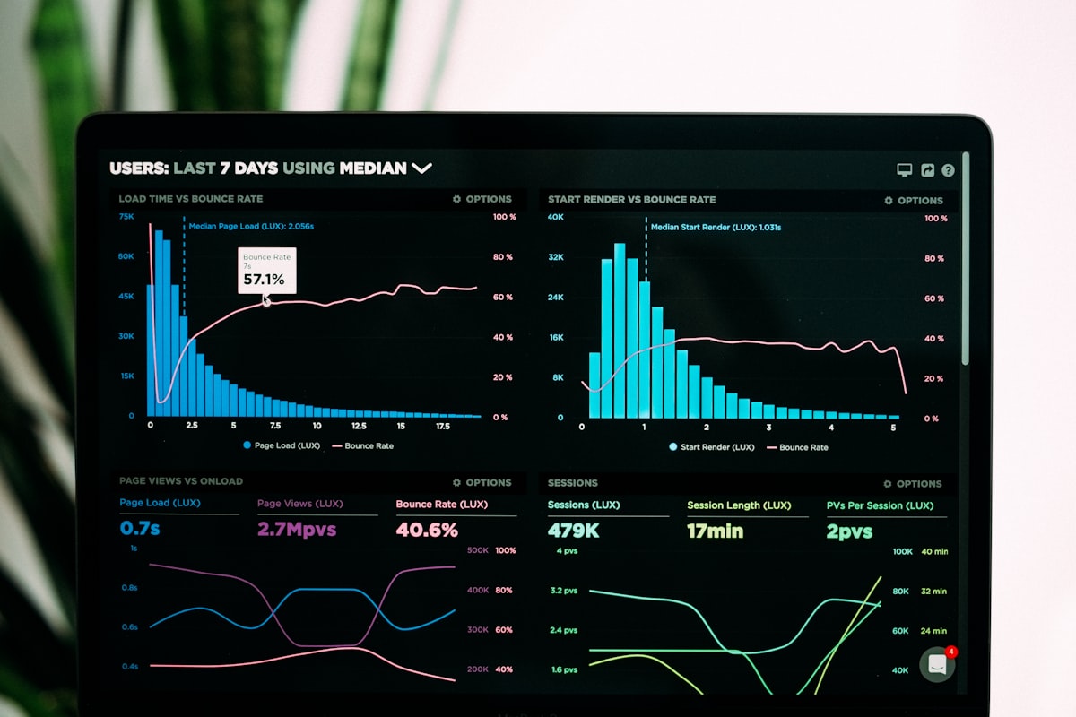 Data analytics dashboard showing trading performance metrics